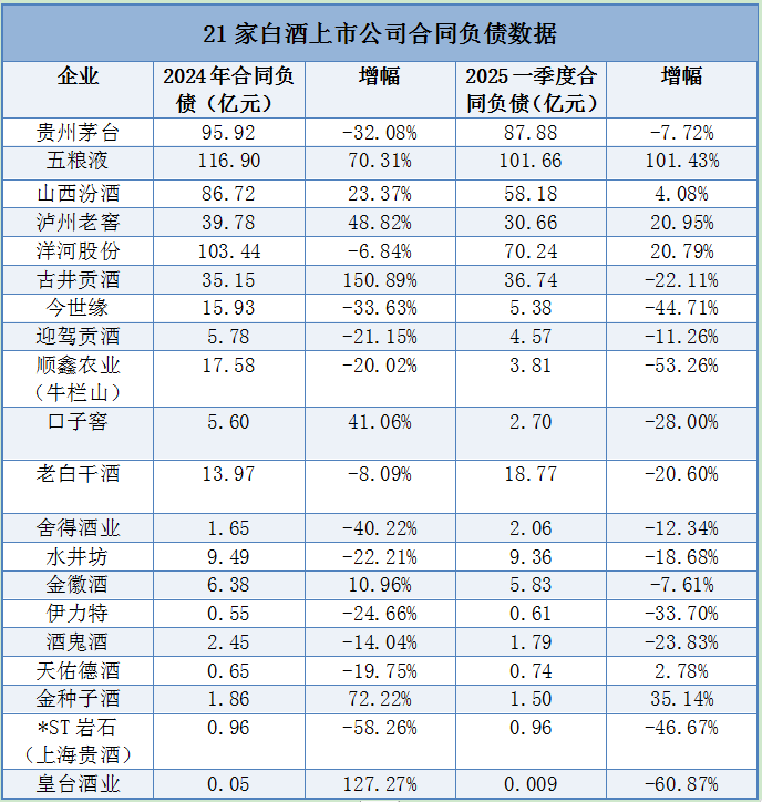 从1747亿现金流与560亿合同负债，透视白酒行业的韧性与变局