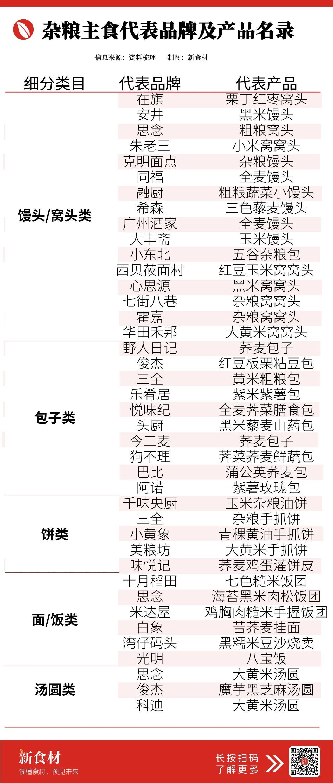 6亿人疯抢！这个被国家点名的“黄金主食”，正在血洗冻品圈……