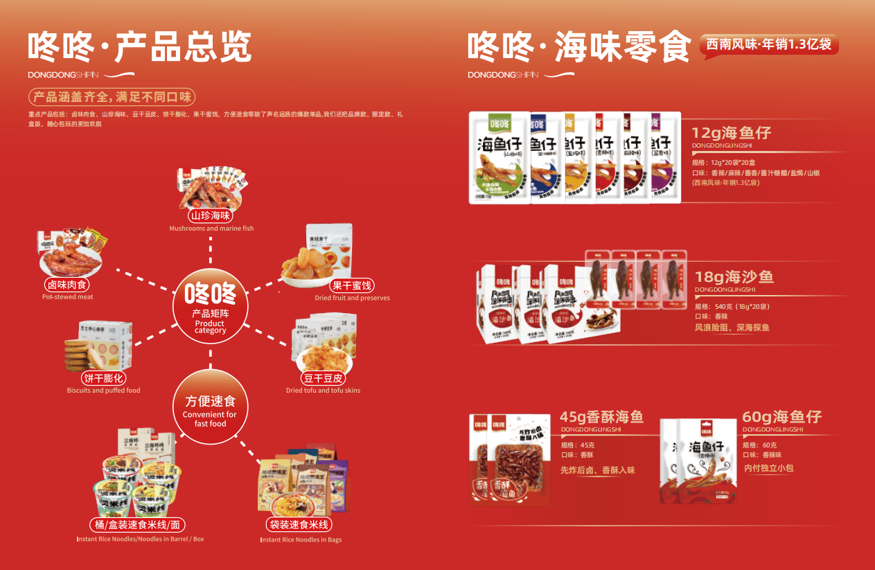 25年专注云南美味,咚咚食品获尚普咨询认证“云南第一零食品牌”