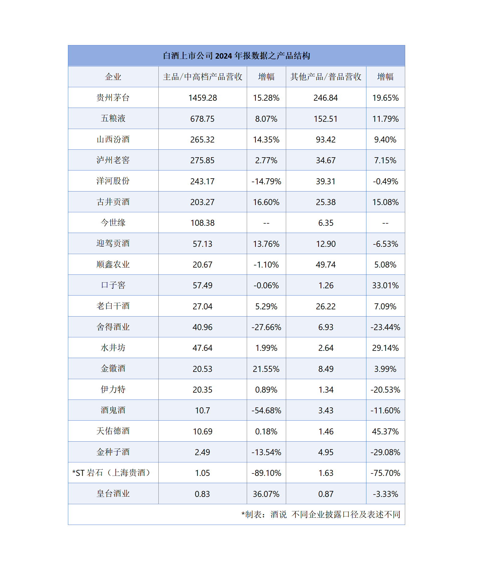 突围与变革!从年报数据看白酒产品与渠道的双重重构