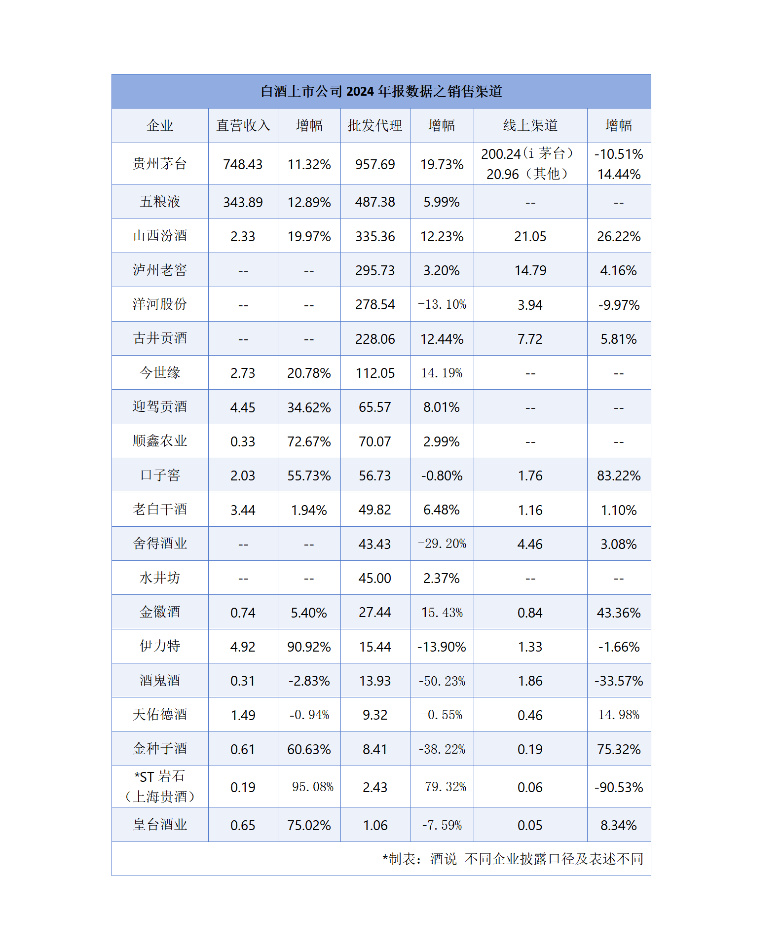 突围与变革！从年报数据看白酒产品与渠道的双重重构
