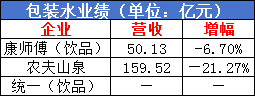康统农夫上演“三国杀”,锚定这几个饮品赛道今夏继续开战!