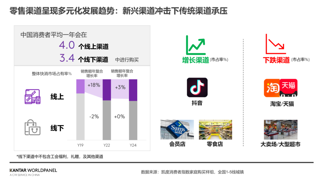 渠道洞察特辑Vol.1:全渠道时代,解码中国消费者的完美24小时
