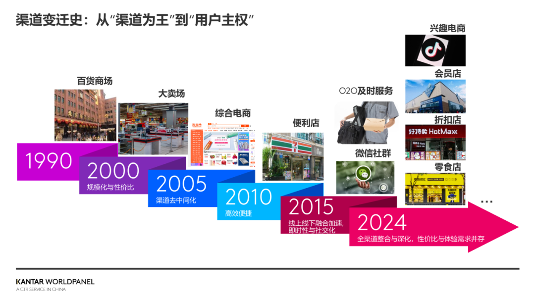 渠道洞察特辑Vol.1:全渠道时代,解码中国消费者的完美24小时