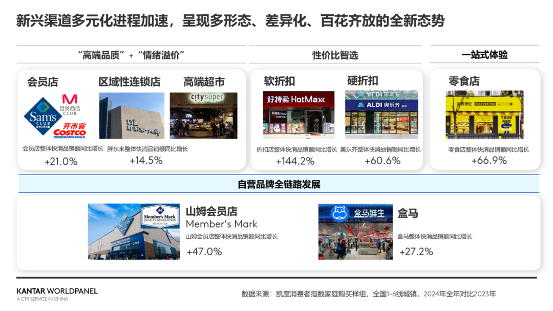 渠道洞察特辑Vol.1:全渠道时代,解码中国消费者的完美24小时