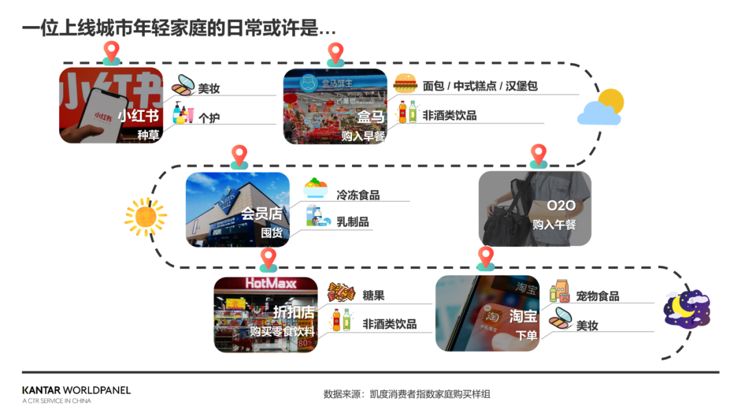 渠道洞察特辑Vol.1:全渠道时代,解码中国消费者的完美24小时