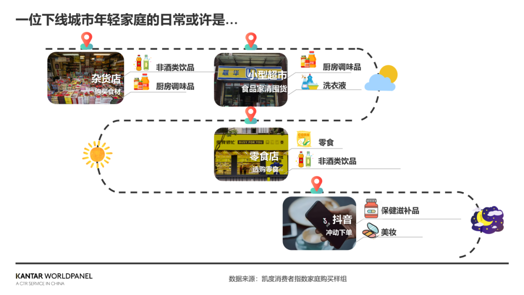 渠道洞察特辑Vol.1:全渠道时代,解码中国消费者的完美24小时