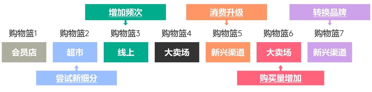 渠道洞察特辑Vol.1:全渠道时代,解码中国消费者的完美24小时