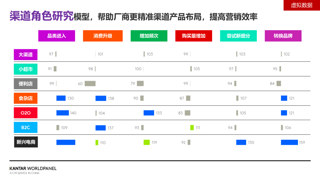 渠道洞察特辑Vol.1：全渠道时代，解码中国消费者的完美24小时