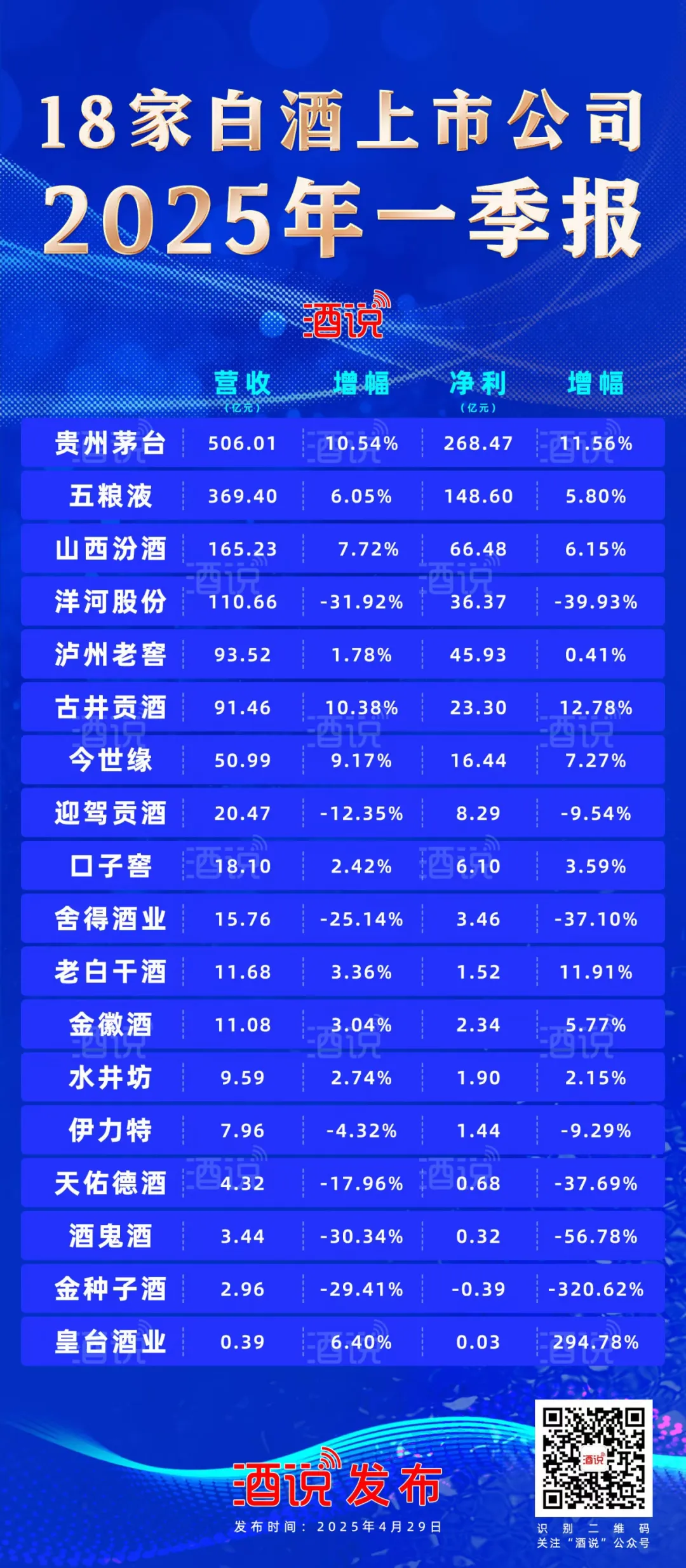 营收占比超85%！从白酒财报TOP6，看2025精准营销突围战