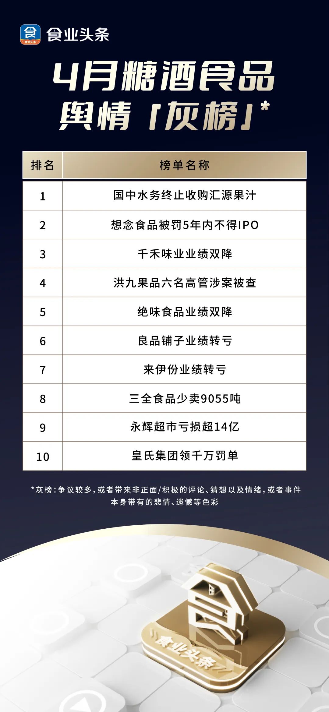 食业头条4月「红灰榜」| 鸣鸣很忙、万辰集团、东鹏饮料、三只松鼠、盐津铺子、溜溜梅、汇源……上榜！