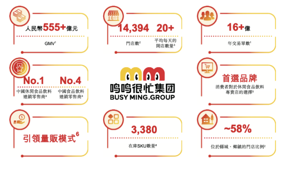县城零食大王联姻，一年卖出500多亿