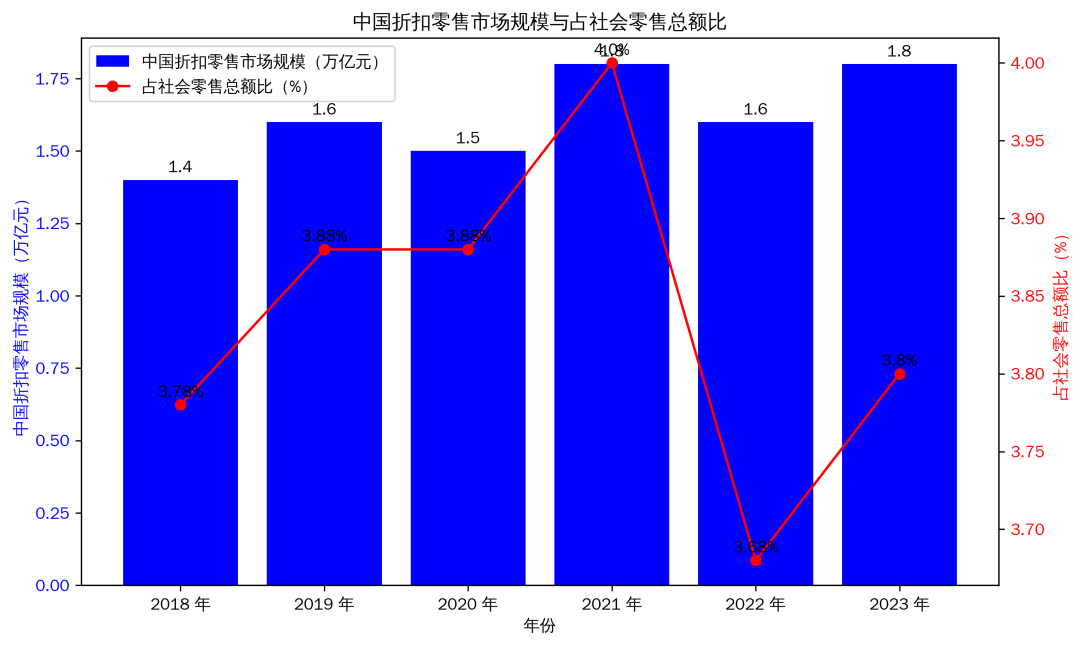 县城零食大王联姻，一年卖出500多亿
