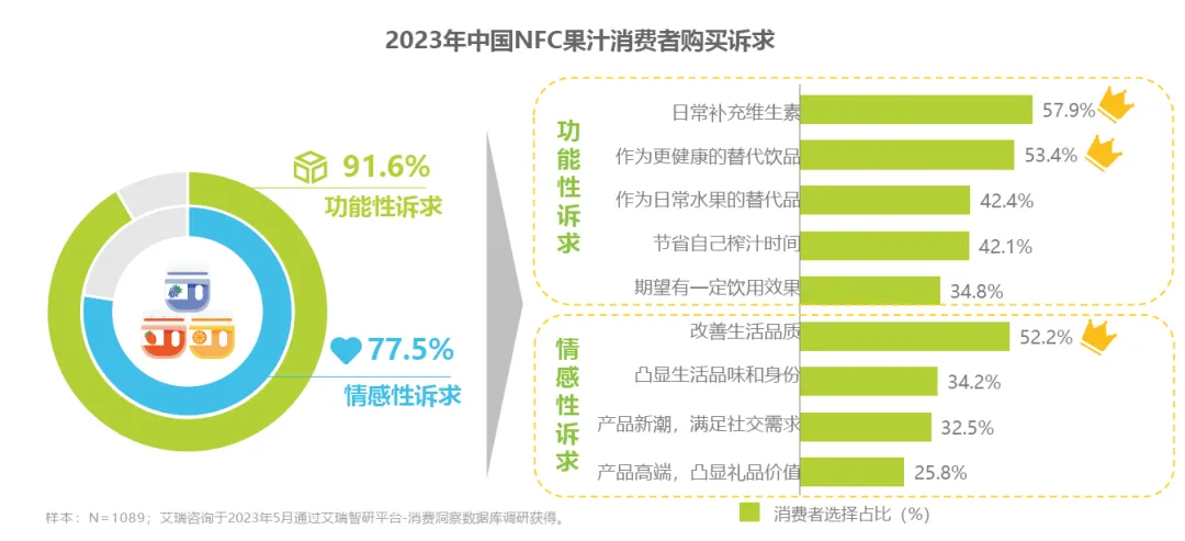 从小众水果到“西梅宇宙”,一个功效大于口味的超级水果如何诞生?