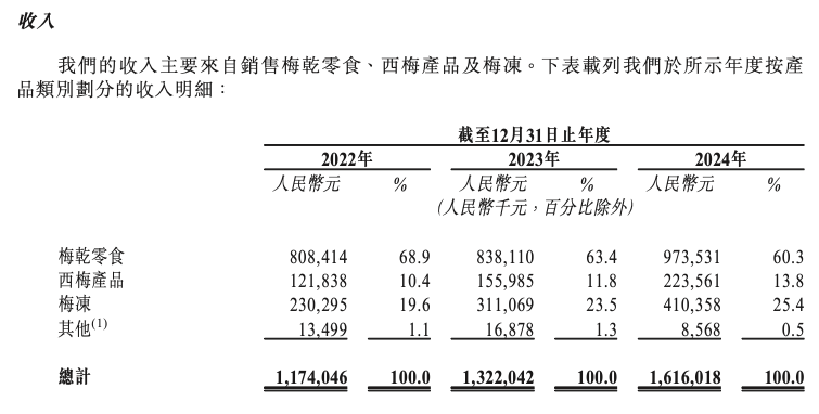 从小众水果到“西梅宇宙”,一个功效大于口味的超级水果如何诞生?