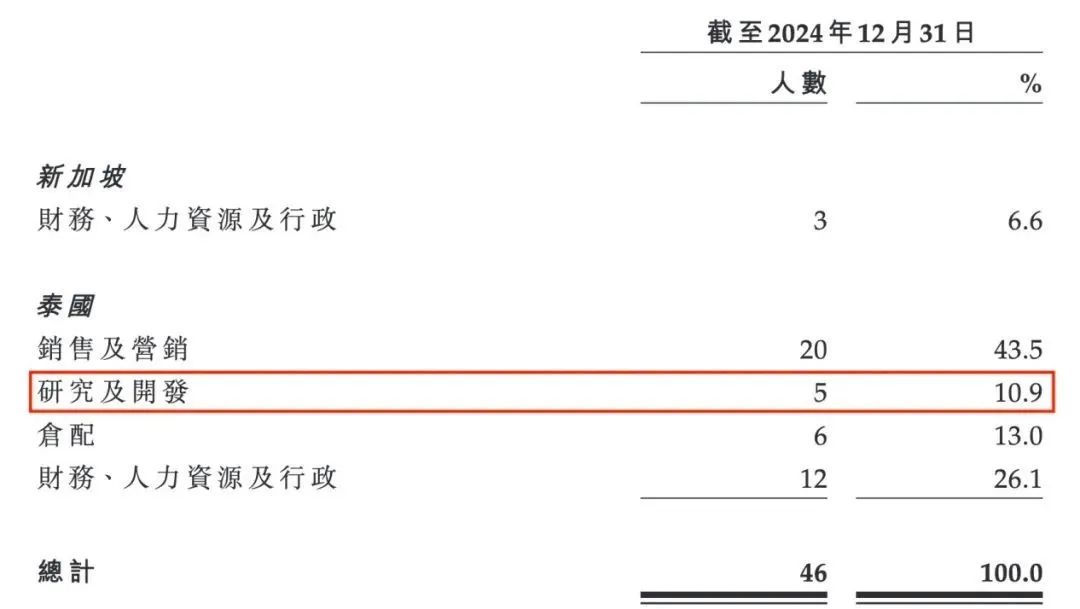 爆卖11亿,靠“三无模式”征服中国市场:泰国人卖的椰子水,要赴港IPO了
