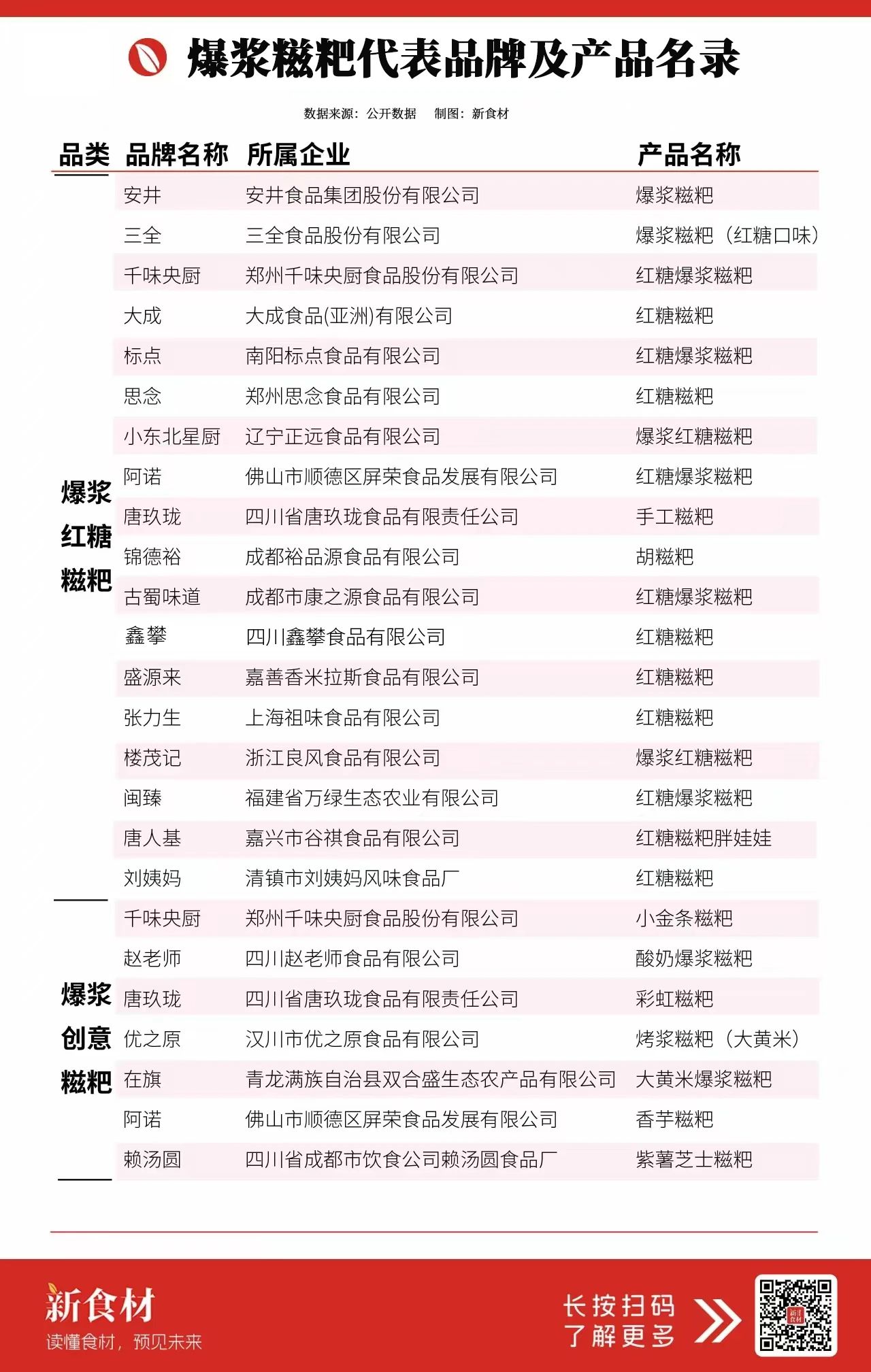 6500亿火锅市场的“隐形冠军”:小小爆浆糍粑,如何撬动2.4亿流量?
