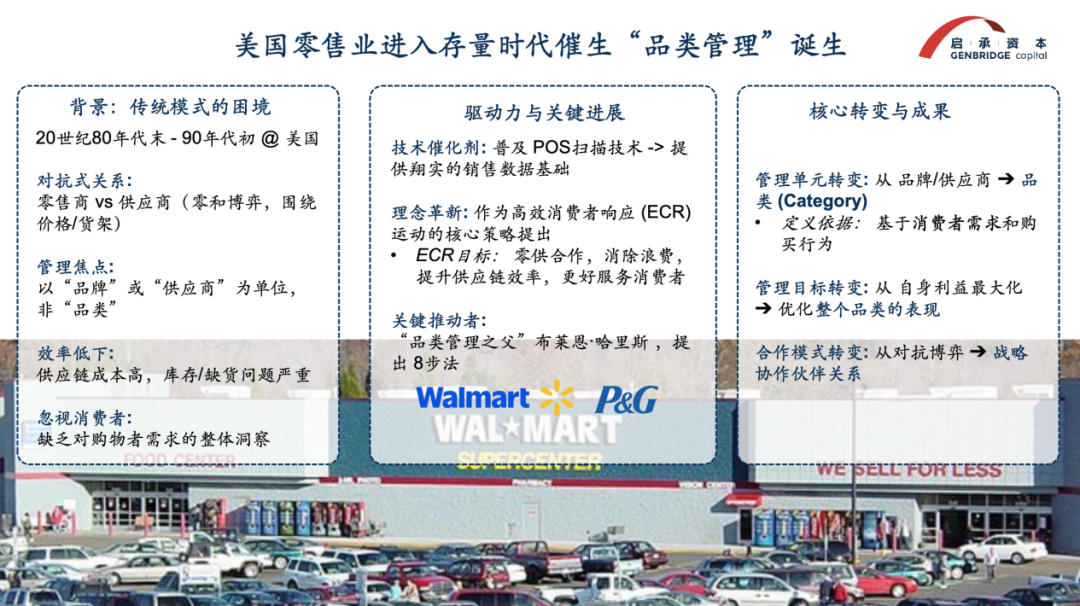 启承资本张鑫钊:30年一遇的中国零售变革,食品饮料渠道突破的新机遇