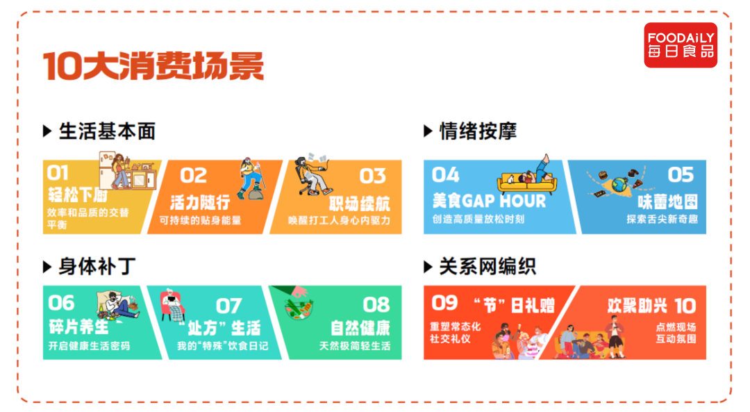 靠“场景”杀到品类第一，伊藤园、多力多滋、龟甲万如何找到增长突破口？