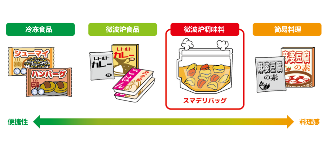 靠“场景”杀到品类第一，伊藤园、多力多滋、龟甲万如何找到增长突破口？