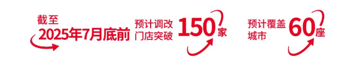 石家庄、晋江…14个城市首次落地！永辉超市发布：第四批调改名单
