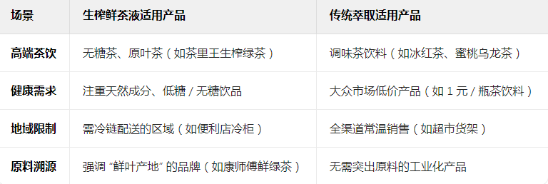 康师傅又推一款无糖茶新品,这次主打“生榨”概念