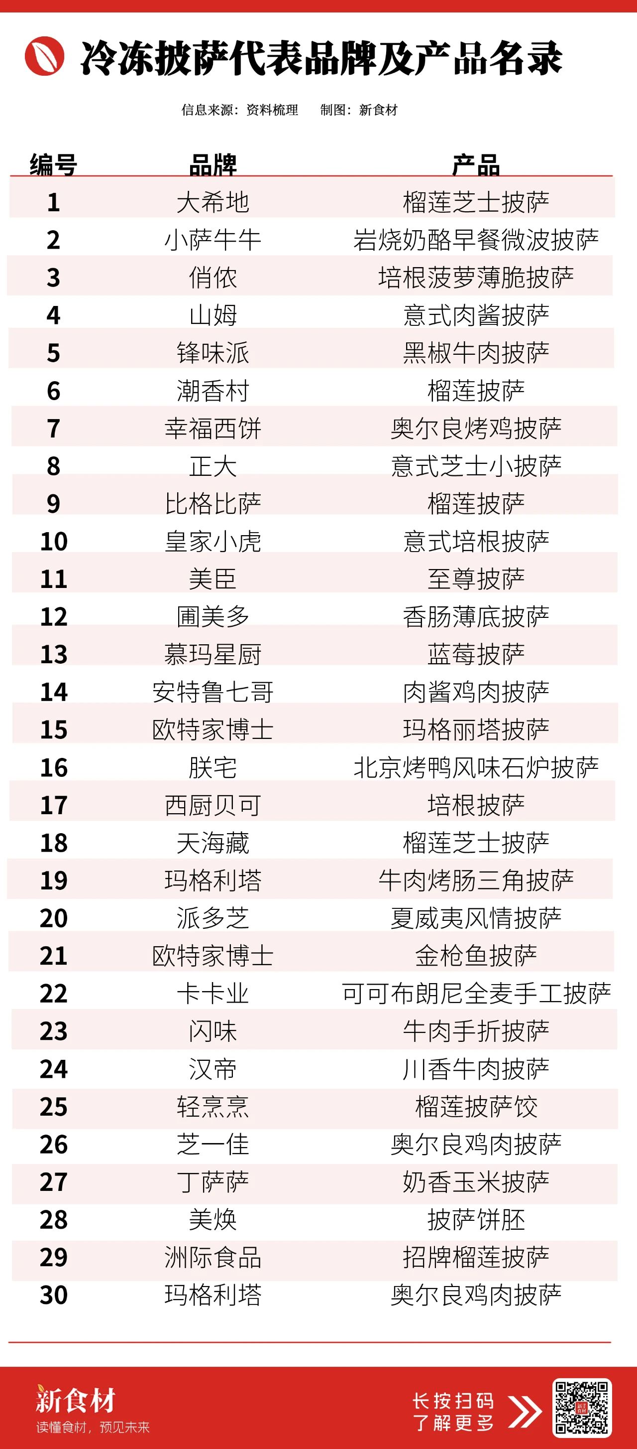 年轻人早餐抛弃包子?小披萨收获超200亿次观看!这30款产品正在洗牌
