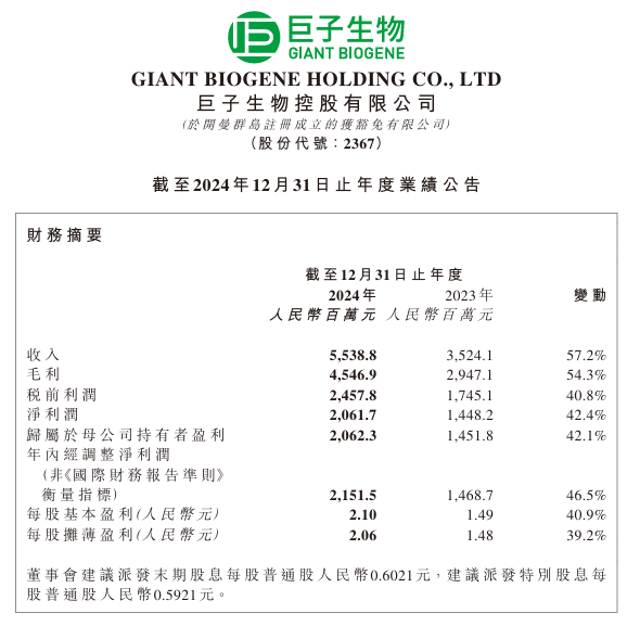 重组胶原蛋白为何是下一个千亿市场?