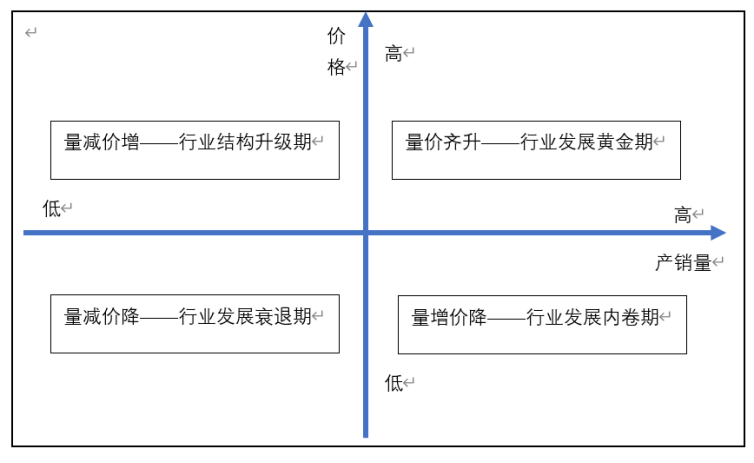 搞懂白酒40年的四轮调整，找到缩量周期九大命门