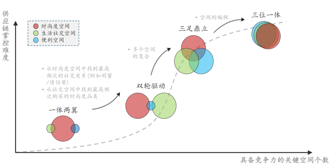 实战秘籍：解锁高质量调改的关键步骤与策略