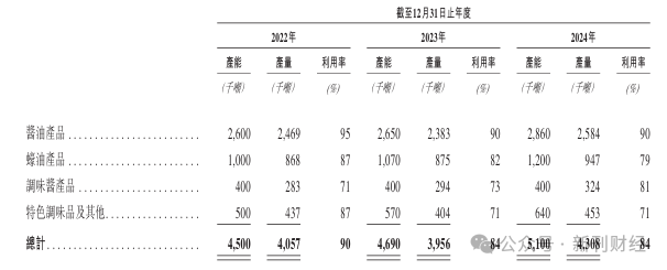 募资10亿美金！海天味业通过港交所聆讯，瞄准海外市场