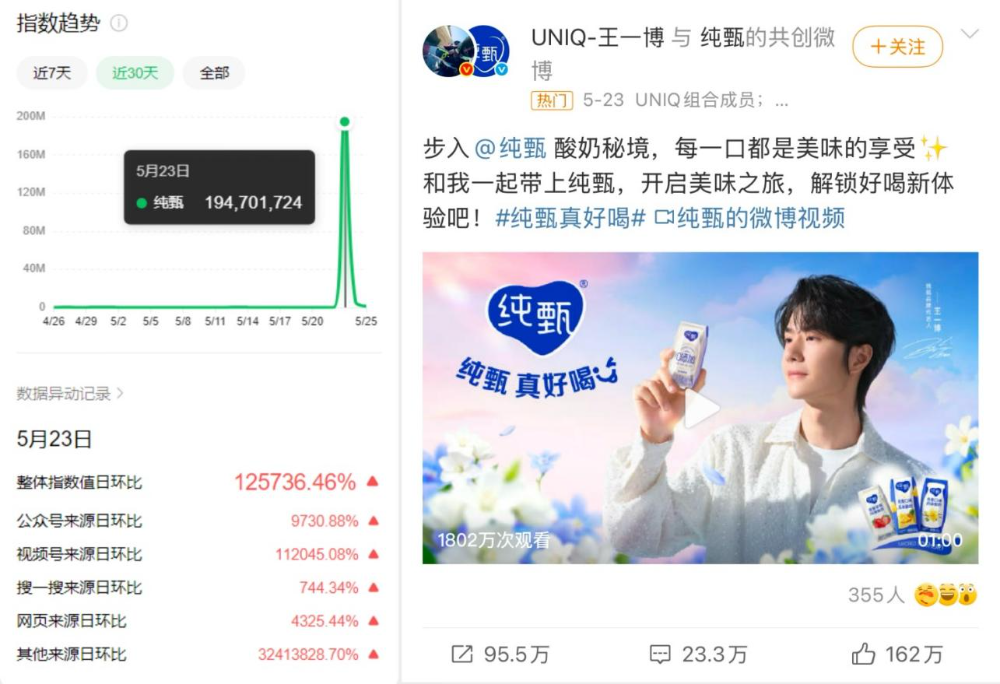 破局常温酸奶“至暗时刻”,纯甄给了这样的解题思路