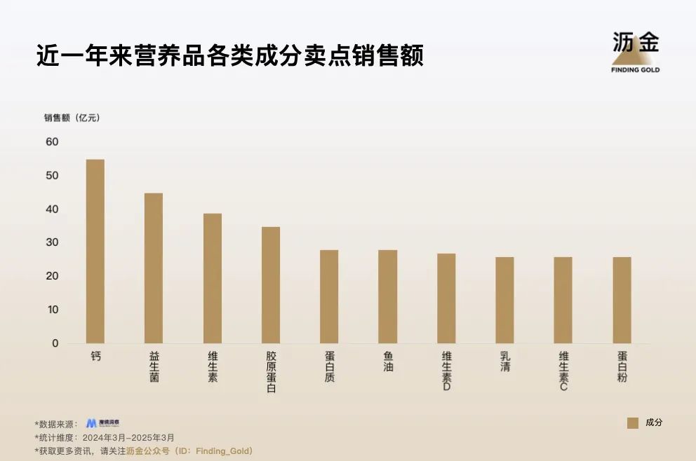 让4亿老人买爆！这些食品企业做对了什么？