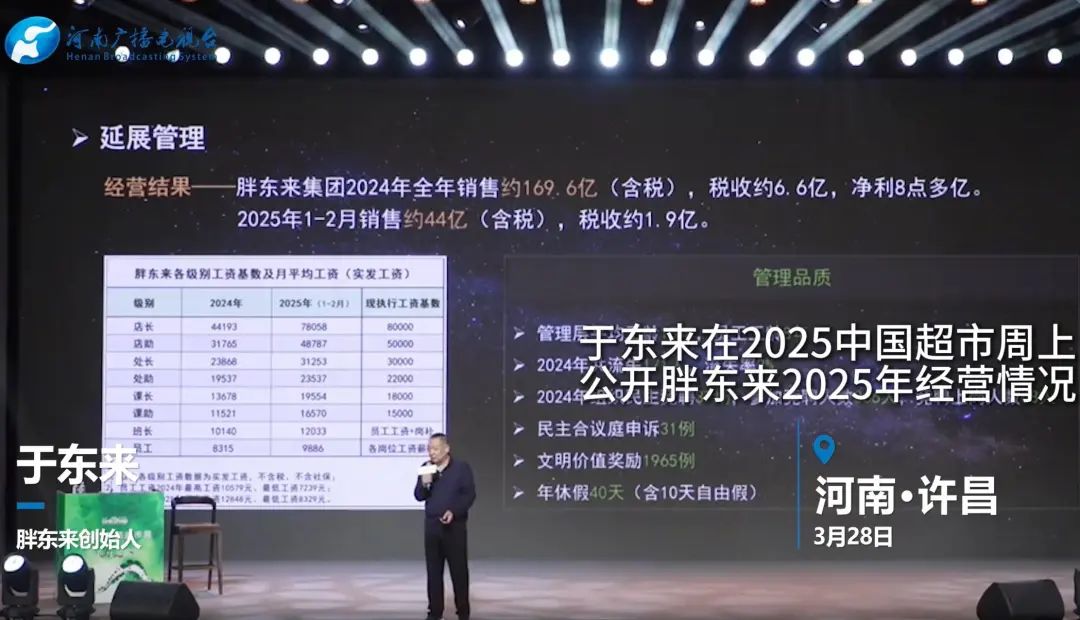 胖东来2025年前五月销售额破百亿！
