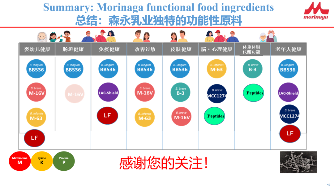从日本市场看：如何把“功能性”酸奶卖上百亿日元
