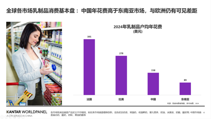 解读 | 让全球买单的乳品消费概念