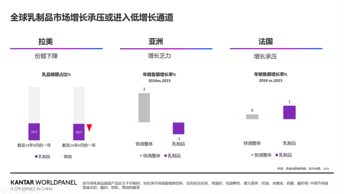 解读 | 让全球买单的乳品消费概念