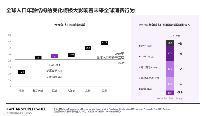 解读 | 让全球买单的乳品消费概念