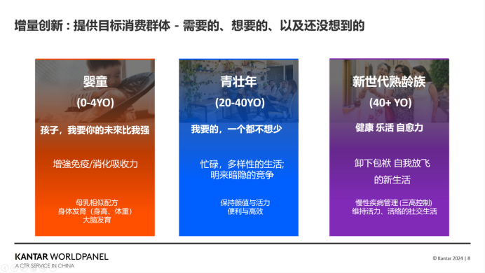 解读 | 让全球买单的乳品消费概念