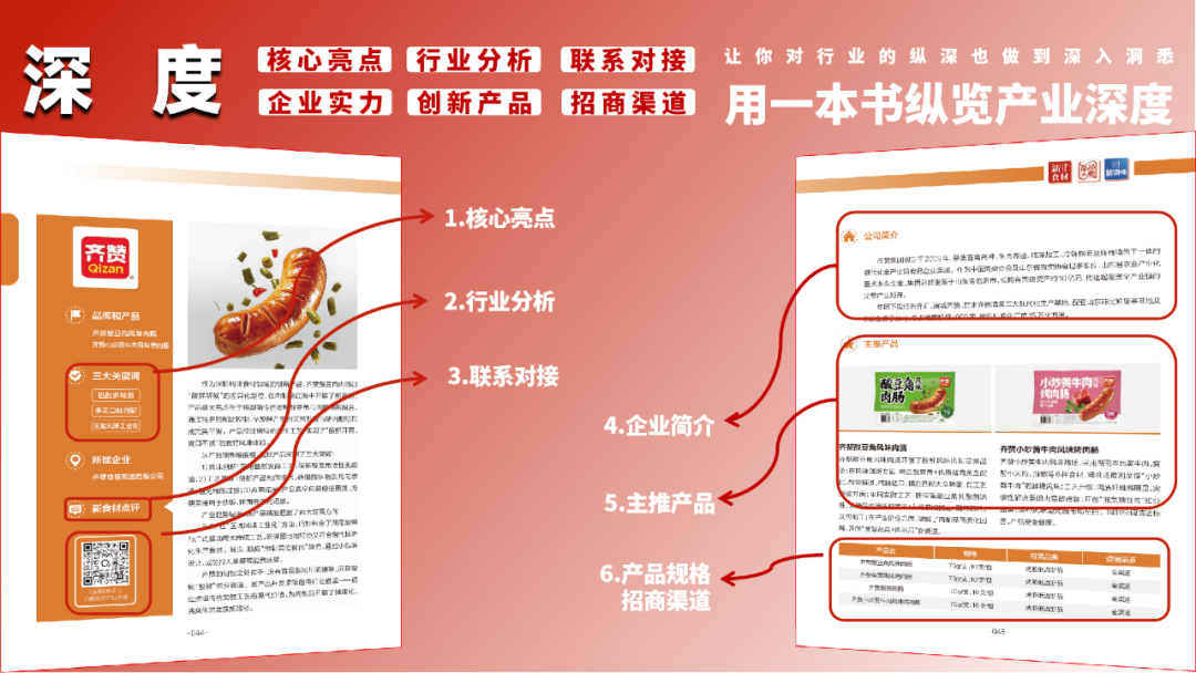 1000款食材星品,等您开卷!
