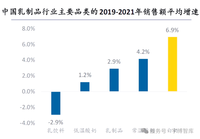 我国奶制品进口量将达到1539万吨