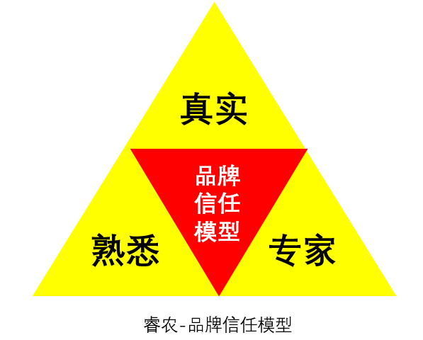 品牌即信任:乳品企业如何通过品牌穿越周期?