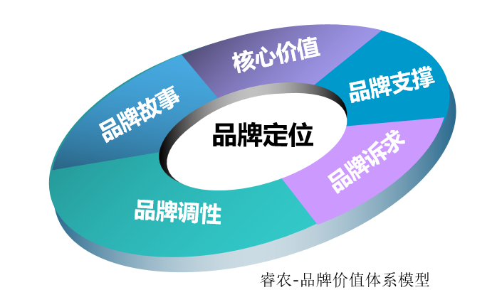 品牌即信任：乳品企业如何通过品牌穿越周期？