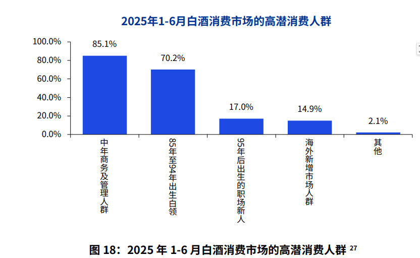 市场见冷暖，2025中国白酒市场中期研究报告【收藏版】