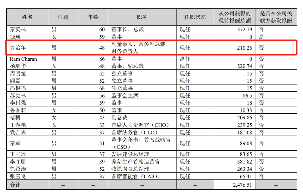 大变动！秦英林辞任牧原股份法定代表人，副董事长曹治年接棒！