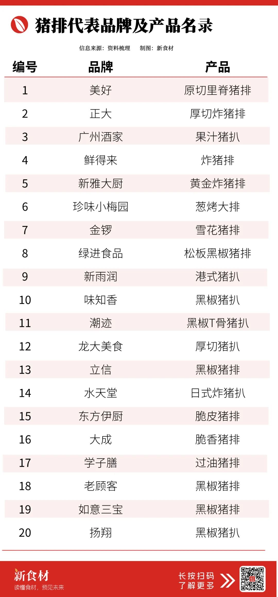 小猪排撬动万亿市场,20+品牌谁能称霸?