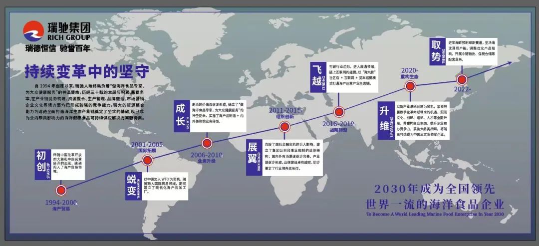 对话瑞驰集团邓恩堂：重塑海洋蛋白革命 | 千企千商 ①