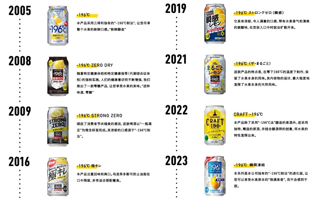 威士忌日本销量第一,乌龙茶火遍中国! 三得利靠何“狠招”总能炼成长青爆品?