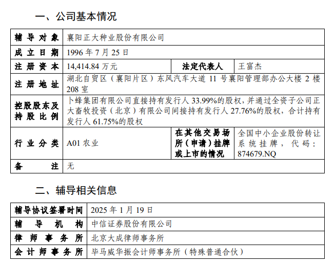 上市进行中!正大种业北交所IPO获受理