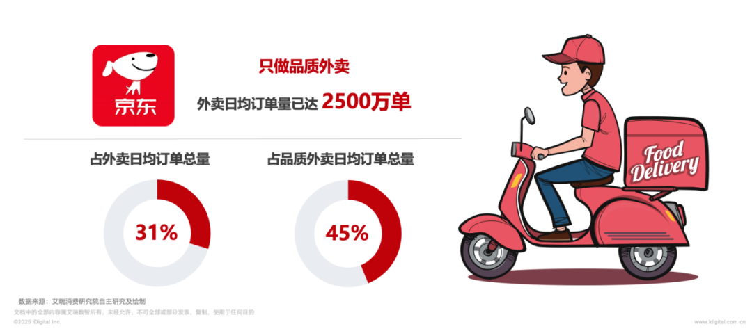 沃尔玛第一，京东入榜前十，永辉、华润万家上榜！2025全球零售250强出炉